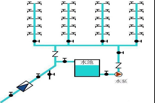 樓宇自控生活給水系統是如何運作的？