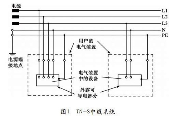 樓宇自控TN-S系統的講解！