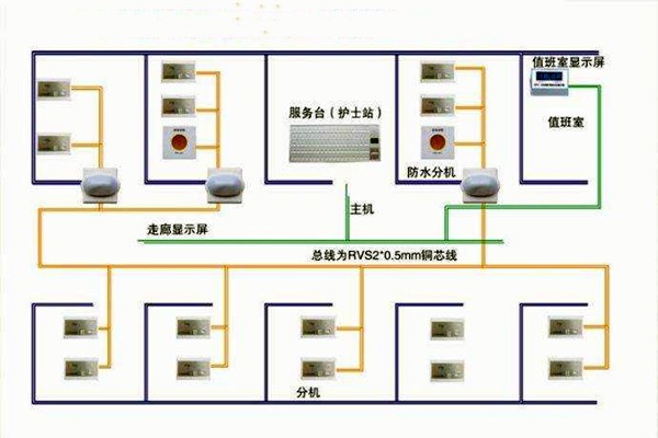 醫院呼叫系統總體方案及工作原理！