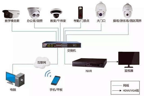 樓宇自控弱電系統(tǒng)的安裝事項！