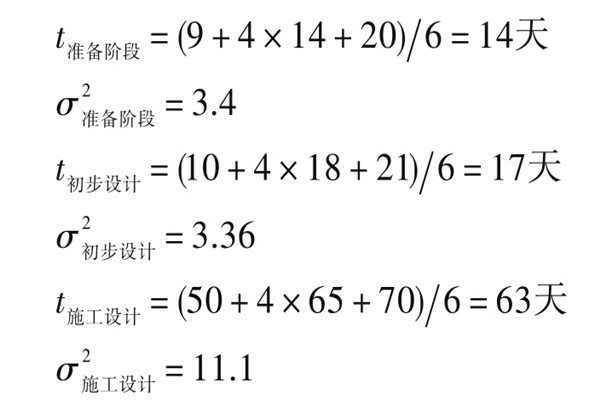 樓宇自控系統項目智能化設計進度控制！