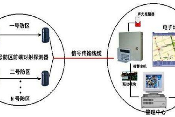 安全第一，智能樓宇控制系統安防報警功能概述！