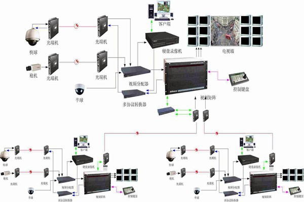 智能樓宇控制系統如何實現智能管理和安全維護？