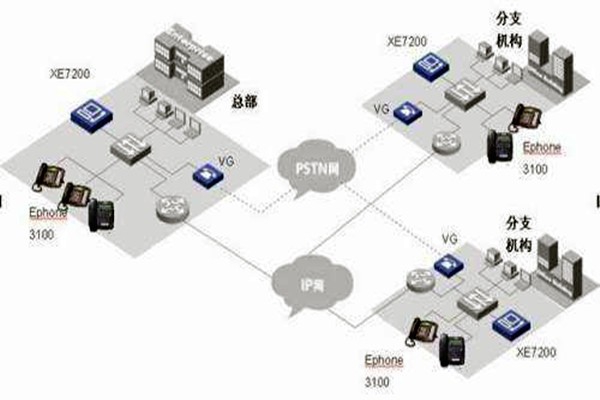 IP融合下樓宇自動化系統的整體架構！