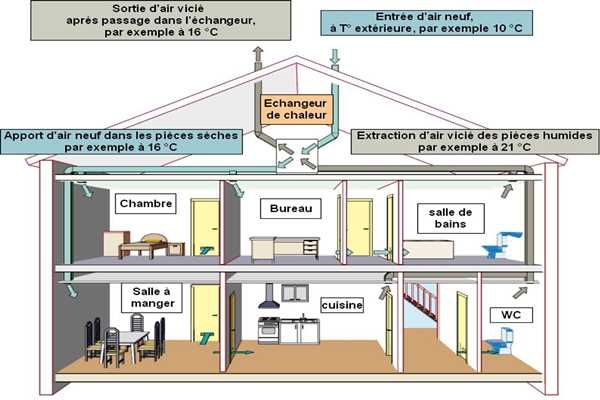 樓宇控制在運(yùn)營管理方面的實(shí)踐！
