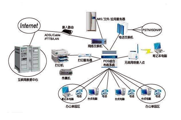 智能樓宇控制系統(tǒng)的線路設(shè)計方略！