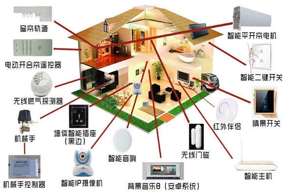 智能家居系統是如何落實樓宇智能化的？