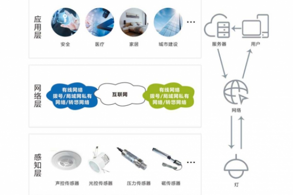 智能照明系統解決方案！