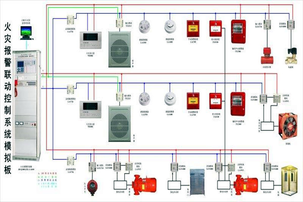 樓宇自動(dòng)化智慧消防的應(yīng)用現(xiàn)狀如何? 樓宇自動(dòng)化智慧消防的應(yīng)用現(xiàn)狀如何?