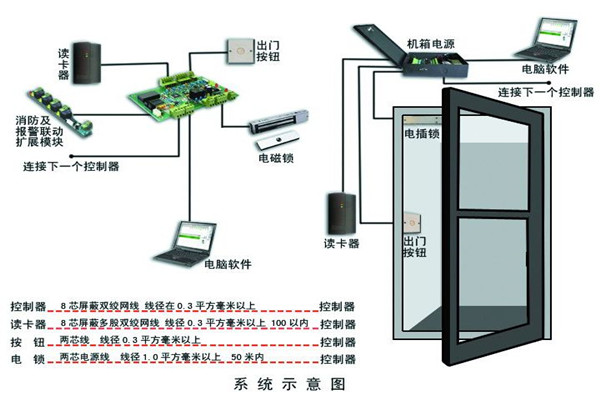 樓宇智能化系統確保安全性！
