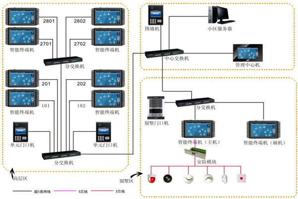 加強樓宇自動化項目管理，確保項目目標實現！