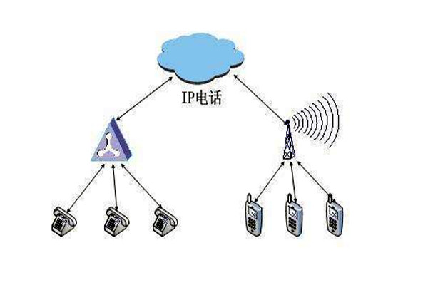 通過OPC，智能樓宇自控系統要實現怎樣的目標？
