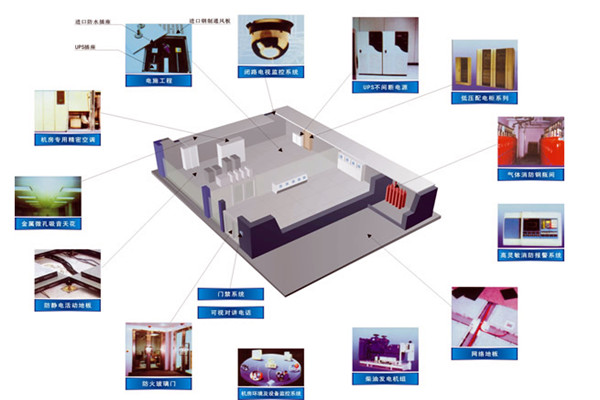 樓宇智能化系統(tǒng)設(shè)備管理工作的開(kāi)展! 樓宇智能化系統(tǒng)設(shè)備管理工作的開(kāi)展!