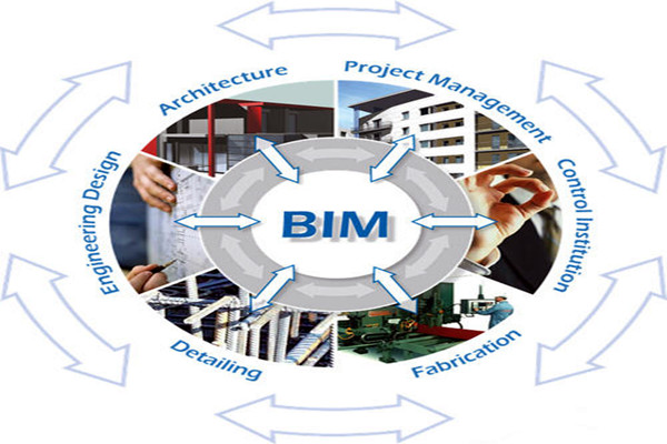 樓宇自控與BIM信息技術(shù)之間的阻礙是什么？
