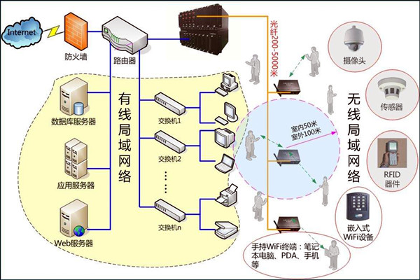 智能樓宇控制系統(tǒng)數(shù)字化的網(wǎng)絡(luò)共享傳輸！