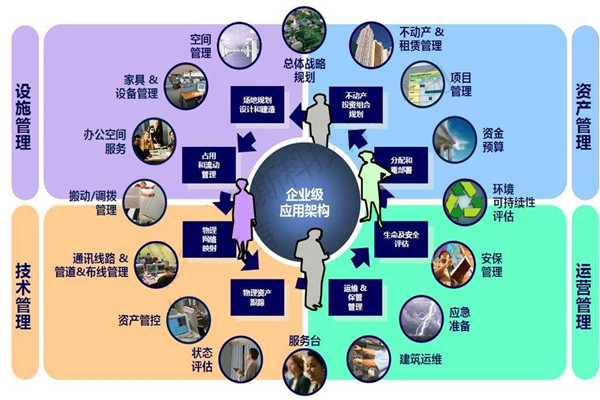 樓宇自控系統的設計必須考慮這些問題！