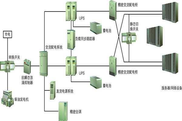 樓宇自動化過程中供配電系統(tǒng)節(jié)能性的實(shí)現(xiàn)！(圖1)