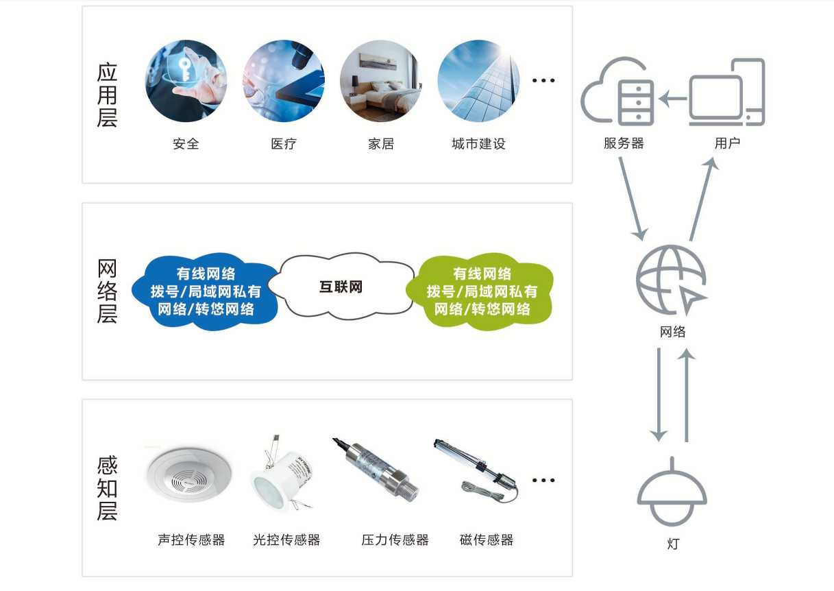 智能照明系統解決方案！(圖1)